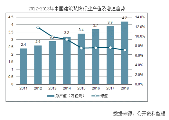 【行業熱點】行業洞察預計裝配式裝修市場規模將突破6300億！