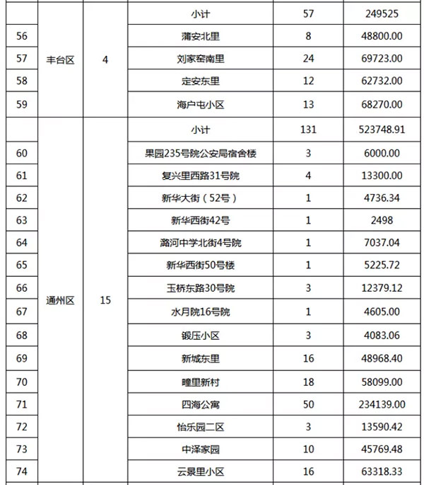 重磅：北京老舊小區納入首批改造名單，建筑涂料用量將激增！