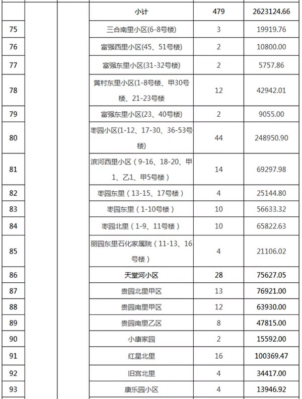 重磅：北京老舊小區納入首批改造名單，建筑涂料用量將激增！