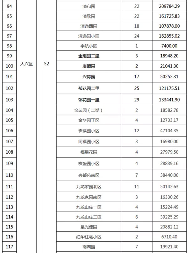 重磅：北京老舊小區納入首批改造名單，建筑涂料用量將激增！